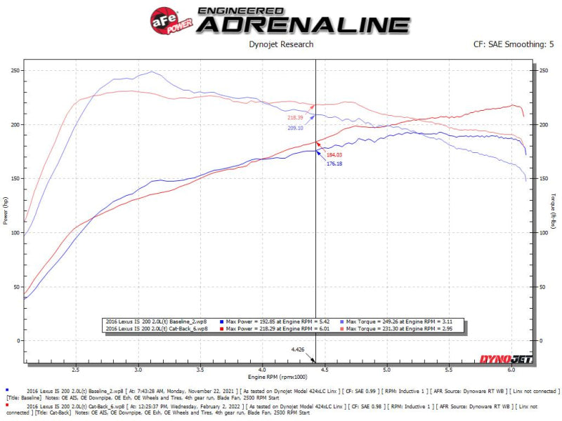 aFe POWER Takeda 16-17 Lexus IS200t L4-2.0L (t) 2.5in-3in 304 SS CB Échappement avec embouts noirs