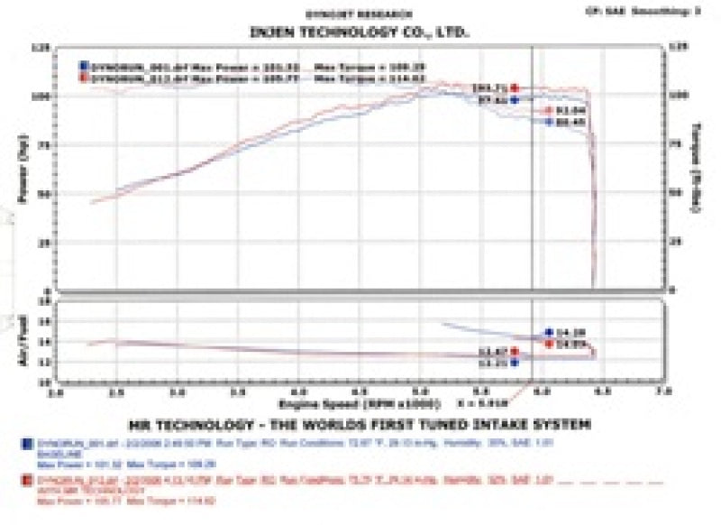 Prise d'air froid polie Injen 2002-2006 Sentra 1,8 L 4 cylindres