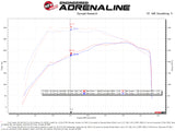 Système d'admission d'air froid aFe QUANTUM avec média Pro-Dry S 15-19 Ford Transit V6-3,5 L (tt)