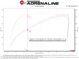 Système d'admission d'air froid aFe Momentum GT Pro DRY S pour SUV GM 19-21, moteur V8 de 5,3 L