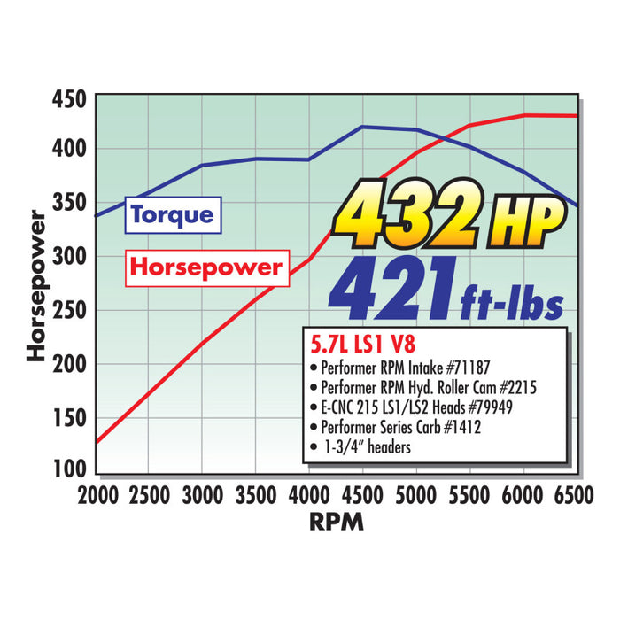 Carburateur Edelbrock Performer Series 4 corps 800 CFM starter manuel finition satinée