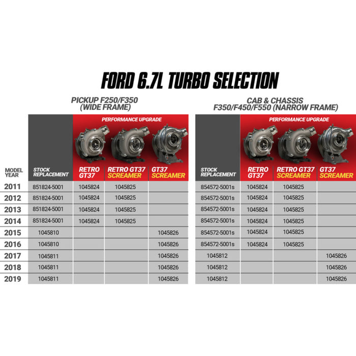 Kit turbo BD Diesel Retro Screamer - 11-14 Ford F250/F350 et 11-16 Ford F450/F550 6,7 L Powerstroke