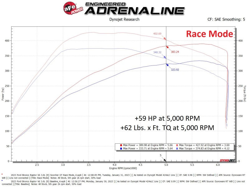 Module aFe Scorcher 22-23 Ford Bronco Raptor V6 3.0L