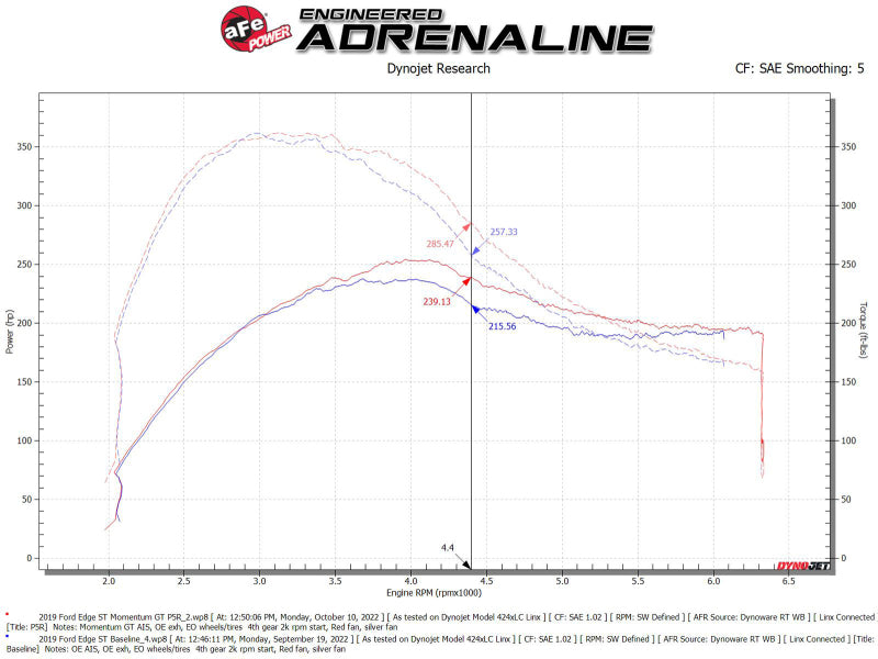 Système d'admission d'air froid aFe Momentum GT Pro 5R 19-23 Ford Edge ST V6-2.7L (tt)