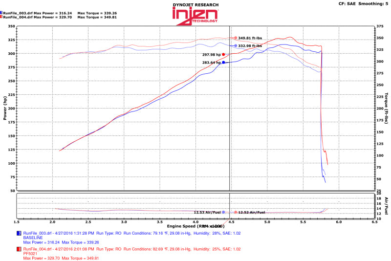 Système d'admission d'air Power-Flow Injen 11-17 Dodge Durango R/T 5,7 L V8 Wrinkle Black