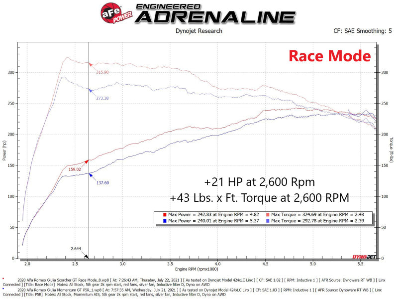 Module aFe Scorcher HD 17-21 Alfa Romeo Giulia/Stelvio L4 2.0L (t)