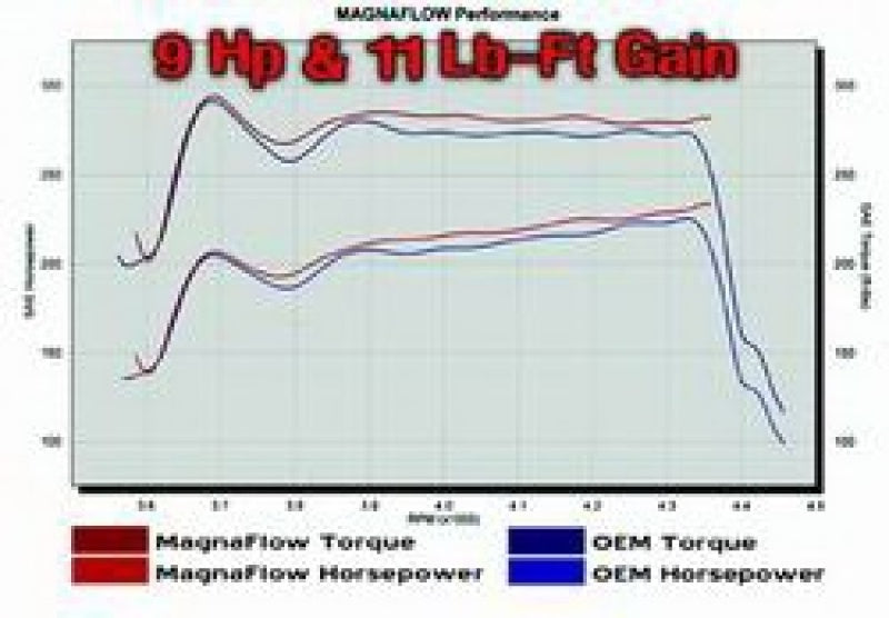 Système MagnaFlow C/B Ford F150 4,6/5,4 L à partir de 1997