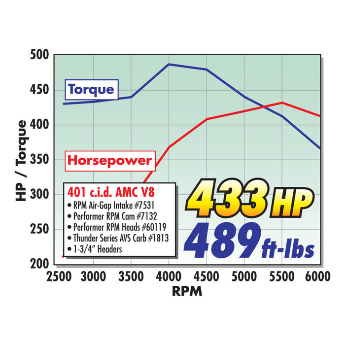 Tête d'ampli Edelbrock Performer RPM AMC (complète)