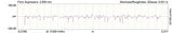 Arbre à cames COMP Cams Gm LS1 &amp; LS6 Xfi 270