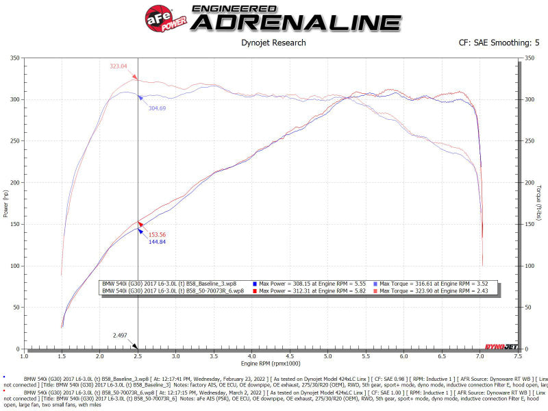 Système d'admission aFe POWER Momentum GT Pro 5R 17-21 BMW 540i (G30) L6-3.0L (t) B58