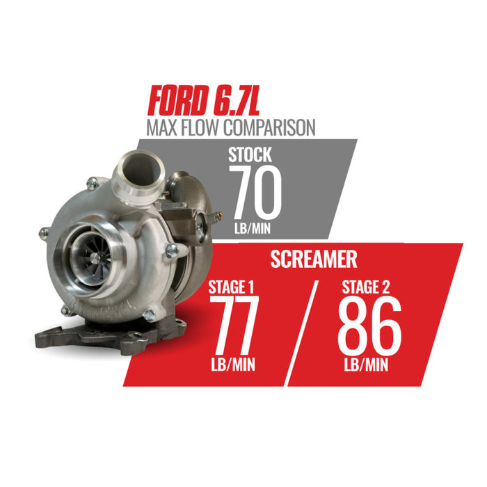 Kit turbo BD Diesel Retro Screamer - 11-14 Ford F250/F350 et 11-16 Ford F450/F550 6,7 L Powerstroke