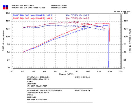 Prise d'air froid polie Injen 03-08 Mazda 6 2,3 L 4 cylindres