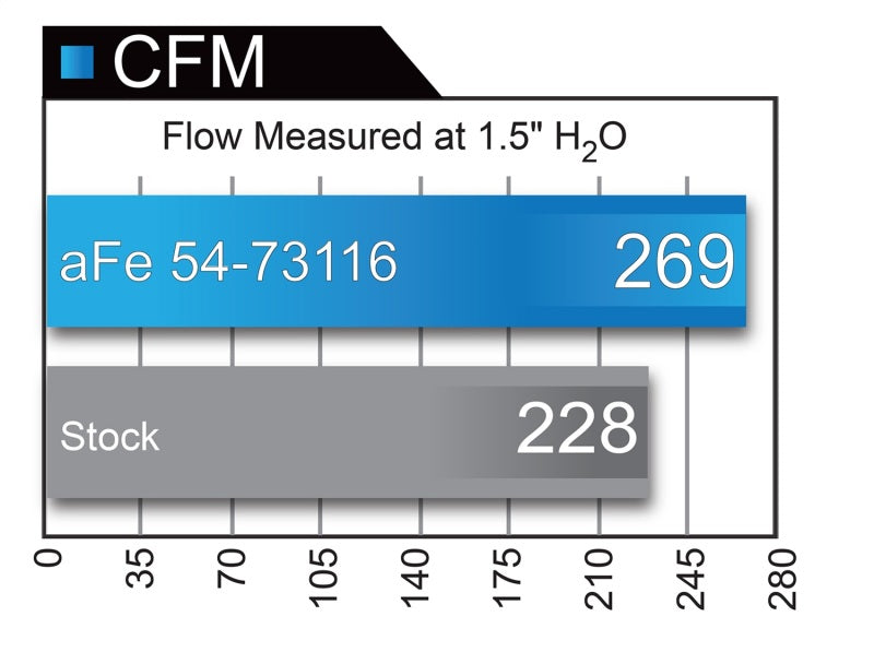 Système d'admission d'air froid aFe Momentum GT Pro DRY S 2017 Ford Superduty V8-6.2L