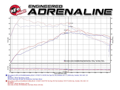 Système d'admission d'air froid aFe Power Magnum Force Stage-2 Pro 5R 15-17 Mini Cooper S F55/F56 L4 2.0(T)