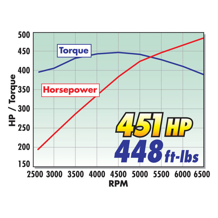 Prise d'air Edelbrock Competition E-Force Supercharged 05-09 Mustang GTS