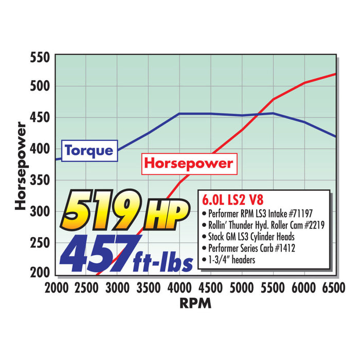 Carburateur Edelbrock Performer Series 4 corps 800 CFM starter manuel finition satinée