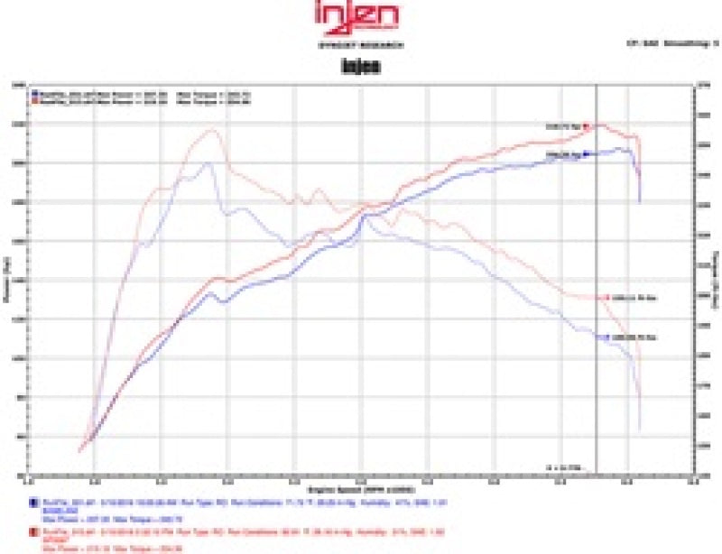 Admission d'air courte noire Injen 16-17 Lexus IS200T/RC200T 2.0L avec technologie MR