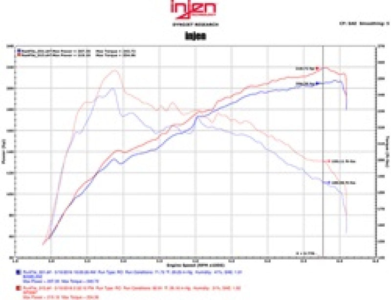 Admission d'air courte polie Injen 16-17 Lexus IS200T/RC200T 2.0L avec technologie MR