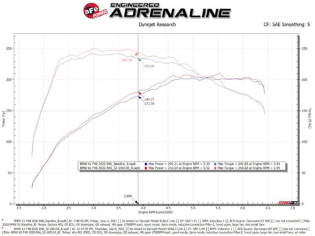 Admission aFe 19-21 Mini Cooper / S / Clubman L3 1,5 L (t) MagnumFORCE Stage-2 Pro 5R