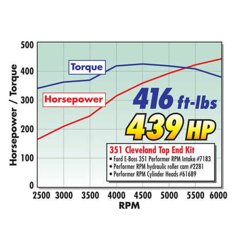 Arbre à cames à rouleaux hydrauliques Edelbrock 351 W Perf RPM