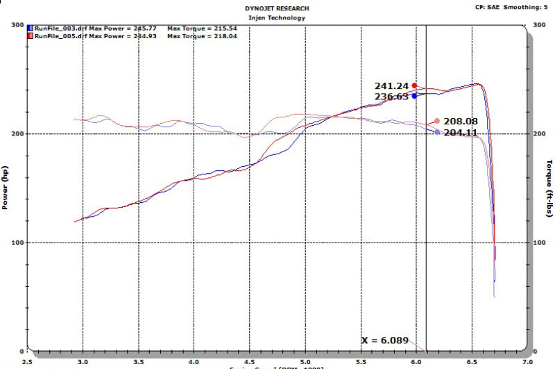 Échappement arrière Injen 18-20 Jeep Wrangler JL L4-2.0L Turbo / V6-3.6L SS - Noir