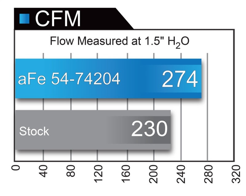 Système d'admission d'air froid aFe Momentum GT Pro 5R 13-15 Chevrolet Camaro SS V8-6.2L