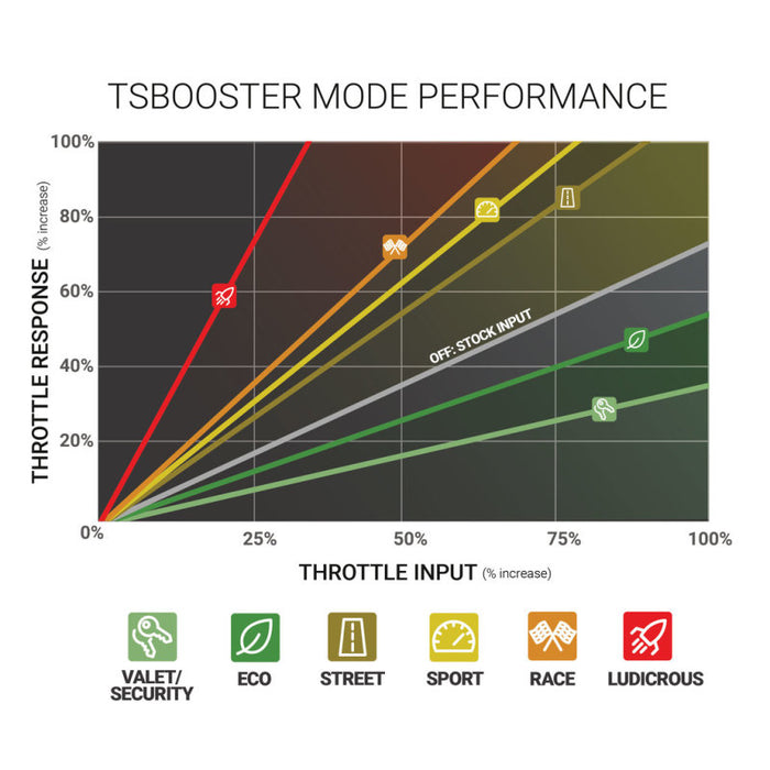 Booster de sensibilité de l'accélérateur BD Power v3.0 - VW / Audi / Porsche