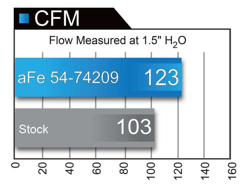 Système d'admission Momentum GT Pro DRY S Stage 2 13-16 Cadillac ATS L4-2.0L (t)