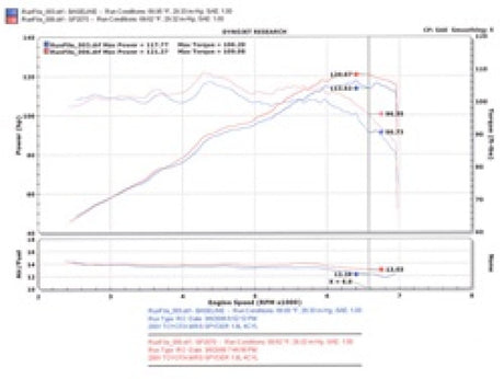Admission à vérin court poli Injen 00-04 MR2 Spyder 1,8 L 4 cylindres