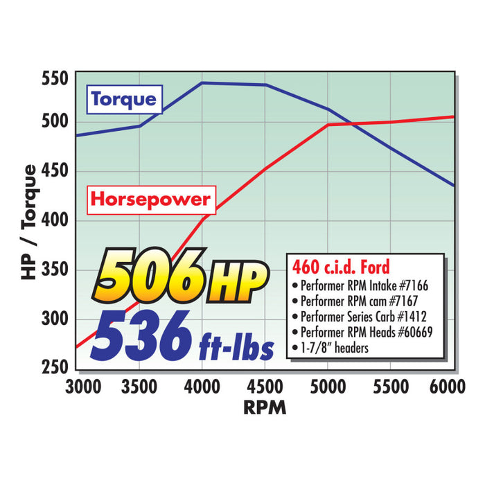 Carburateur Edelbrock Performer Series 4 corps 800 CFM starter manuel finition satinée