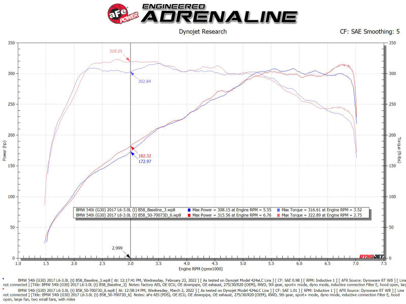 Système d'admission aFe POWER Momentum GT Pro Dry S 17-21 BMW 540i (G30) L6-3.0L (t) B58