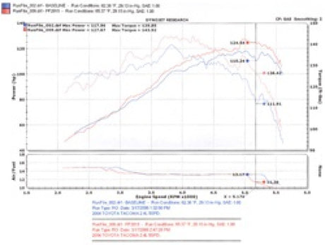Injen 00-04 Tacoma 2,4 L 4 cylindres 01-04 Tacoma PreRunner 2,7 L 4 cylindres uniquement Wrinkle Black Power-Flow A