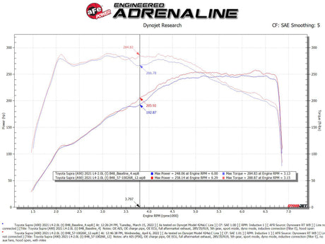 aFe 19-22 BMW Z4 30i L4-2.0L (t) Système d'admission d'air froid en fibre de carbone Track Series avec filtre Pro 5R