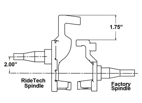 Paire de fusées hautes Ridetech 67-69 GM F-Body 68-74 X-Body 64-72 A-Body