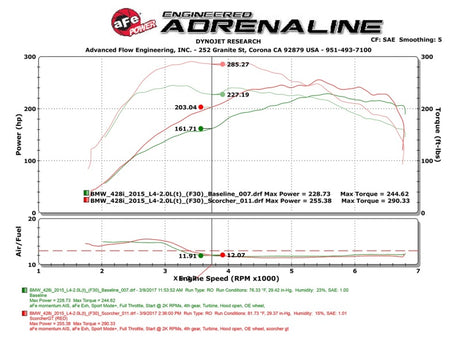 Module aFe Scorcher GT 12-16 BMW 328i/428i (F3X) L4 2.0L (t) N20/N26