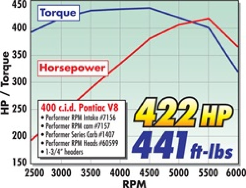 Kit de cames et de poussoirs Edelbrock Perf RPM Pontiac 350-455