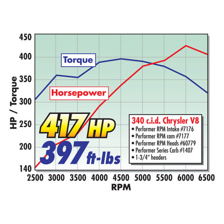 Carburateur Edelbrock Performer Series 4 corps 750 CFM starter manuel finition satinée