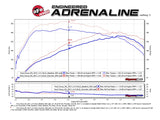 Module aFe POWER SCORCHER GT 16-17 Ford Focus RS L4-2.3L (t)