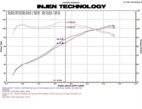 Injen 11 Honda CRZ Hybrid 1,5 L 4 cylindres (manuelle uniquement) Prise d'air froid noire avec technologie MR