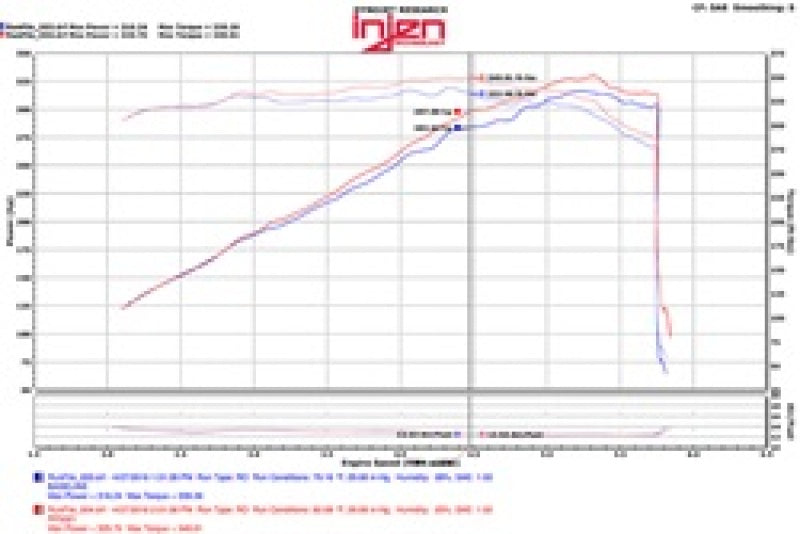 Système d'admission d'air Power-Flow Injen 11-17 Dodge Durango R/T 5,7 L V8 Wrinkle Black