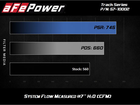 Moteur aFe Track Series en fibre de carbone Pro 5R AIS - Jeep Grand Cherokee Trackhawk (WK2) 2018 V8-6,2 L (SC)