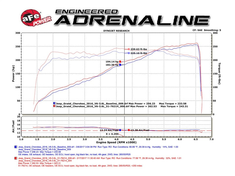 Système d'admission d'air froid aFe POWER Momentum GT Pro DRY S 16-17 Jeep Grand Cherokee V6-3.6L