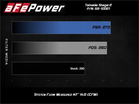 Pneu aFe Takeda Stage-2 Pro Dry S AIS 19-20 Hyundai Veloster N L4 2,0 ​​L