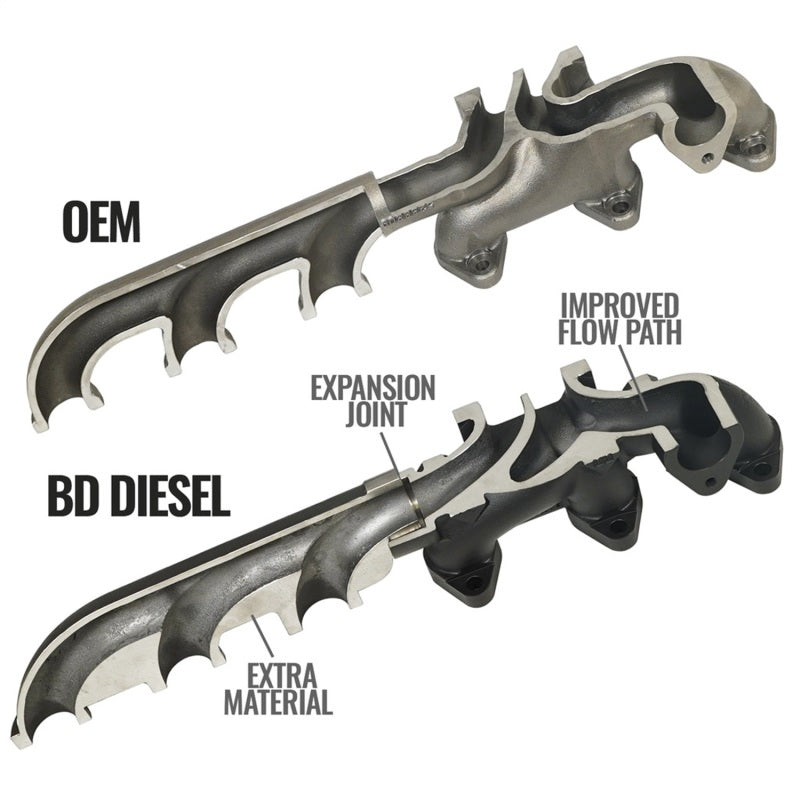 Ensemble de collecteur turbo BD Diesel 07.5-12 Dodge Cummins 6.7L Screamer