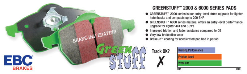 Plaquettes de frein arrière Greenstuff EBC 04-05 Buick Terraza 3.5 FWD