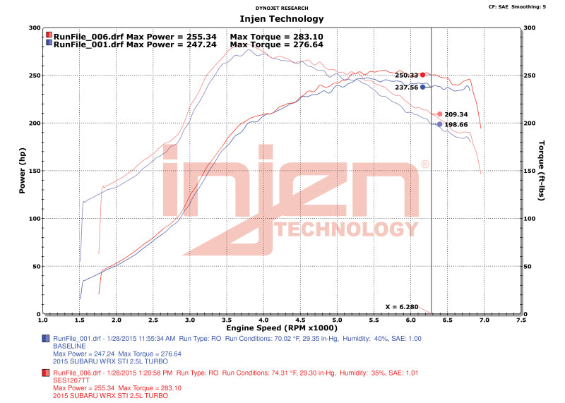 Échappement Cat Back Injen 15-20 Subaru STI avec embouts quadruples en titane