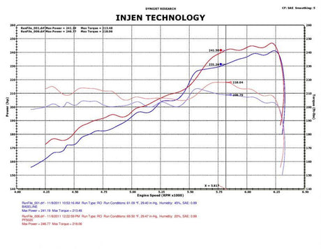 Admission d'air à rampe courte Power-Flow polie Injen 11 Dodge Durango 3,6 L V6 avec technologie MR et filtre Nano