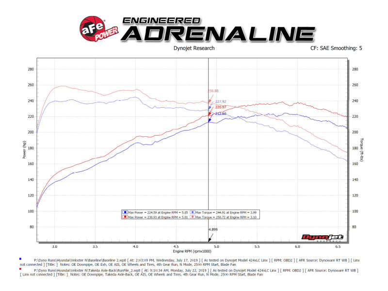 aFe Hyundai Veloster N 21-22 L4-2.0L (t) Système d'échappement Takeda Axle-Back - Embouts polis