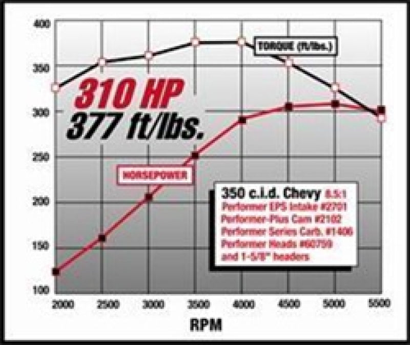 Collecteur Edelbrock SBC Performer Eps