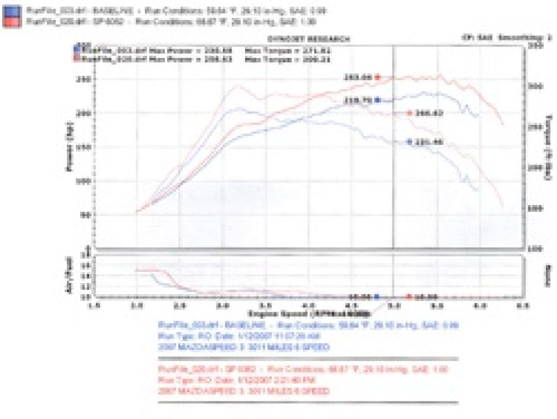 Prise d'air froid noire Injen 2007-10 Mazdaspeed 3 2,3 L 4 cylindres (manuelle)